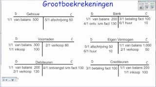 Hoofdstuk 1 boekhoudmodule deel 2 van grootboek naar saldibalans [upl. by Nonah]