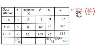 Standard deviation from frequency table [upl. by Eleira]