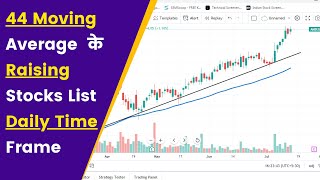 44 Rising Moving Average Stocks List 13 Sep 2021 Daily Time Prame  44 Moving Average पर Stocks [upl. by Weinstock217]