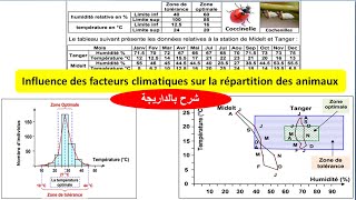 influence des facteurs climatiques sur la répartition des animaux le climatogrammeécoclimagramme [upl. by Redmer]