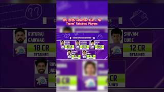 IPL 2025 Retention List – All Teams’ Retained Players  IPL2025 IPLRentention CSK MI RCB KKR [upl. by Ytima]