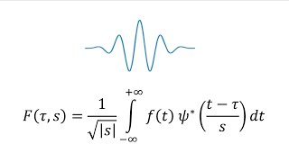 The Wavelet Transform for Beginners [upl. by Ricardo886]