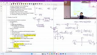 CM15 241028M 242 EECE341 Introduction to Communication Systems [upl. by Noam512]