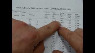 How to read a METRIC pipe schedule [upl. by Raamal281]