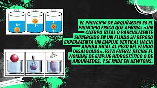 FISICA II Propiedad de los fluidos HidrostáticaHidrodinámica [upl. by Nahoj]