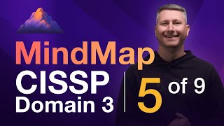 Cloud Computing MindMap 5 of 9  CISSP Domain 3 [upl. by Mitran552]