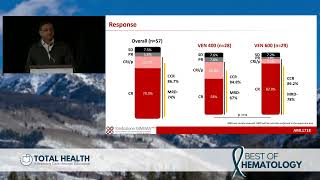 Acute Lymphoblastic Leukemia and Acute Myeloid Leukemia  2023 Best of Hematology Conference [upl. by Estey431]