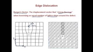 Muddiest Points Crystal Defects and Burgers Vectors [upl. by Karine]