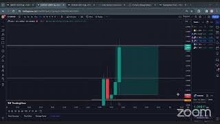 TOOS Forex Somali Trading NY Session 19th Dec 2023 [upl. by Aevin]