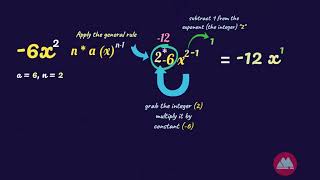 Memorize Derivations EASILY 🚀 Top Tricks amp Tips for Fast Recall [upl. by Kean]