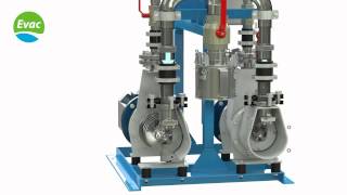 Evac OnlineVac  Online liquidring screw pump vacuum generation unit [upl. by Ekenna]