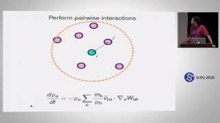 PySPH A Reproducible and High performance Framework for Smoothed Particle Hydrodynamics  Prabhu Ra [upl. by Llehcsreh]