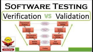 Software Testing  Verification VS Validation [upl. by Leanor]