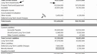 Minority Interest on the Balance Sheet [upl. by Afatsuom]