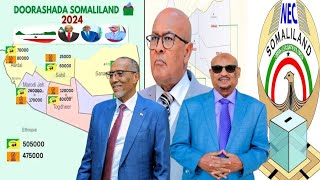 Guusha Hordhaca Madaxweyne Muuse Biixi Codadkii Ugu Badnaa Ku Hogaaminaya [upl. by Cayla278]