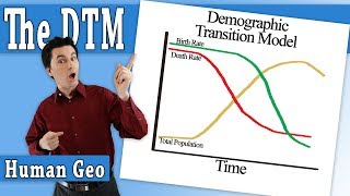 Stages of the Demographic Transition Model [upl. by Petrie816]