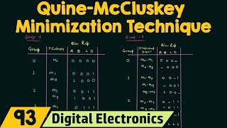 QuineMcCluskey Minimization Technique Tabular Method [upl. by Noremak]