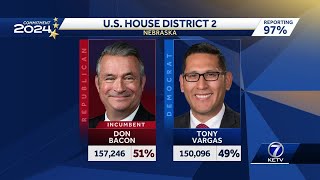 Rep Don Bacon defeats State Sen Tony Vargas to secure his seat in Congress [upl. by Robinson686]