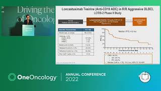 Lymphoma  2022 OneOncology Conference [upl. by Webster784]