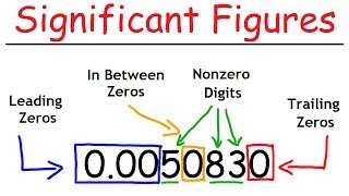 Significant Figures  A Fast Review [upl. by Rodd82]