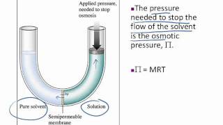 CH302Osmotic Pressure [upl. by Fiden]