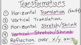 Introduction to Transformations of Functions [upl. by Elleynod]