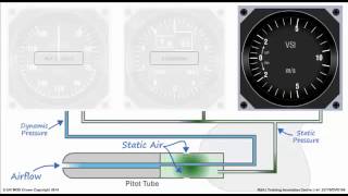 Principle of variometer [upl. by Lliw]