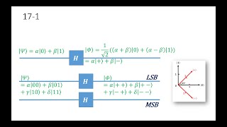 Lecture 132 Ch17 1 Hadamard Gate and Creation of Superposition [upl. by Cynera]