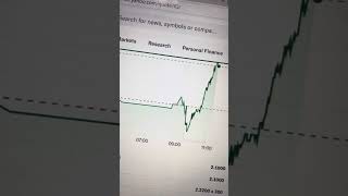 USA stocks From 2000 to a big guy [upl. by Yesrej]