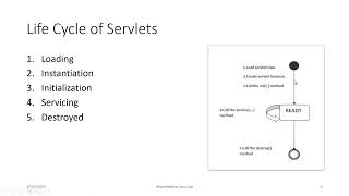 711 Servlets  Web Container  Servlets Life Cycle  Servlet APIs  Advanced Java Programming [upl. by Ludlow]