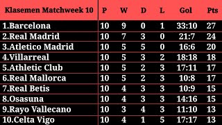 La Liga Soanyol 20242025 Matchweek 10 [upl. by Yeltneb801]