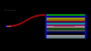 Based on Process Flow RDBMS Schema Design for Manufacturing Industry with AIML [upl. by Nissie432]