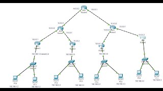 eigrp routing configuration cisco packet tracer [upl. by Rois]