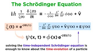 Unpacking the Schrödinger Equation [upl. by Alrahc998]