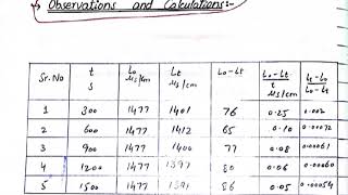 Kinetics of saponification of Ethyl Acetate  Chemistry practicals [upl. by Ibbor]