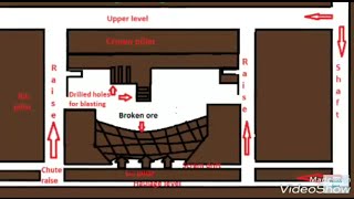 Shrinkage stoping method of metal mine [upl. by Anallese189]