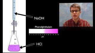 The Power of Sulfuric Acid  Cool Science Demo [upl. by Cordeelia122]