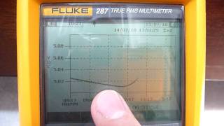 Fluke 287 289 Review  Part 2 [upl. by Doelling]