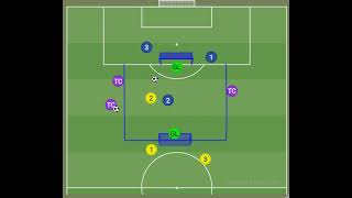 TREINO SITUACIONAL COM ENFRENTAMENTO 1X1 [upl. by Aihsena]