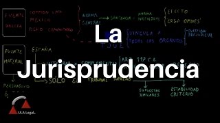 La Jurisprudencia TEORÍA DEL DERECHO [upl. by Kersten]