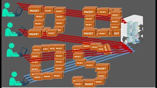 PALO ALTO DDOS How to configure DDOS in Palo Alto Firewall Part1 [upl. by Sitelc]