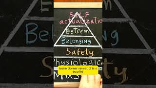 La Pyramide des Besoins de Maslow maslow maslowshierarchyneeds need pyramide [upl. by Underwood830]