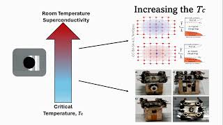 Effect of Uniaxial Tensile Strain on the Superconducting Critical Temperature of bulkCG Briones [upl. by Brendon]