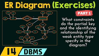 Exercises based on ER Model Concepts Part 1 [upl. by Ellard]