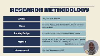 JIIICAS2024AST047  OPTIMIZATION OF THE PARKING LOT DESIGN A MATHEMATICAL MODELING APPROACH [upl. by Niobe]