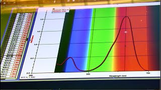 Lab Analysis of Malachite Green from Grignard Reaction [upl. by Dahle]