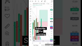 Midcap trade niftymidcap trading optiontrading intradaytrading stockmarket profitandloss [upl. by Ecnarret]