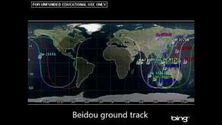 Various Navigation Constellation [upl. by Adeirf]