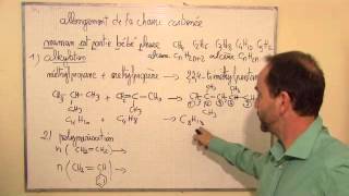 cours TS 2012  ch11 transformation en chimie organique macro I3 alkylation polymérisation [upl. by Gnagflow]