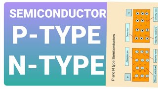 SemiconductorP type semiconductor n type semiconductor [upl. by Nyladnarb]